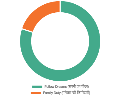 जिंदगी ने सबसे कोई ना कोई कीमत वसूल की है।