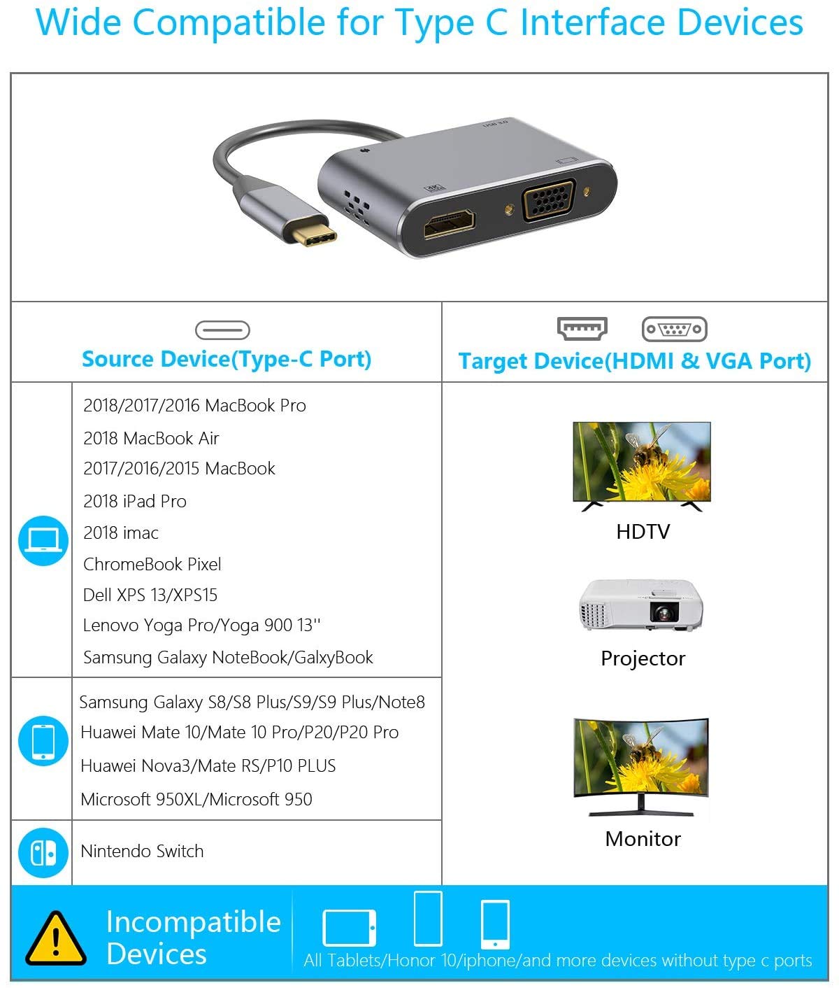 VGA Multimedia Card Travel Docking Station