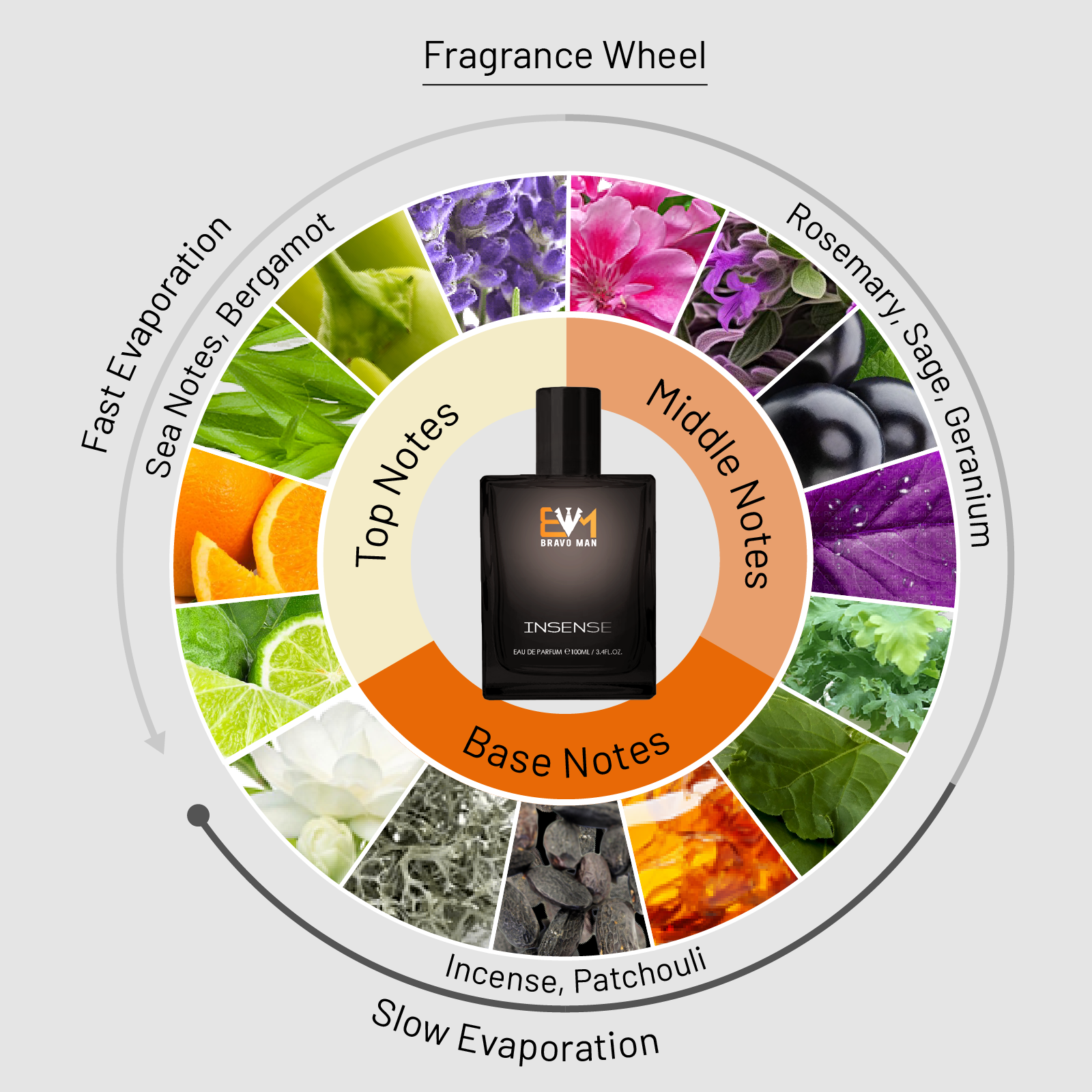 Shop For Best Long Lasting Perfumes Online in India, Perfume for Men, Best Perfume for Men In India