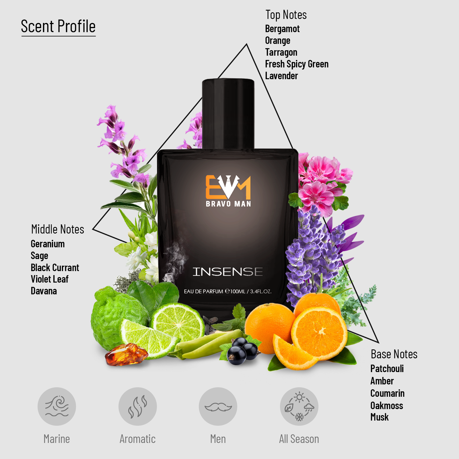 Shop For Best Long Lasting Perfumes Online in India, Perfume for Men, Best Perfume for Men In India