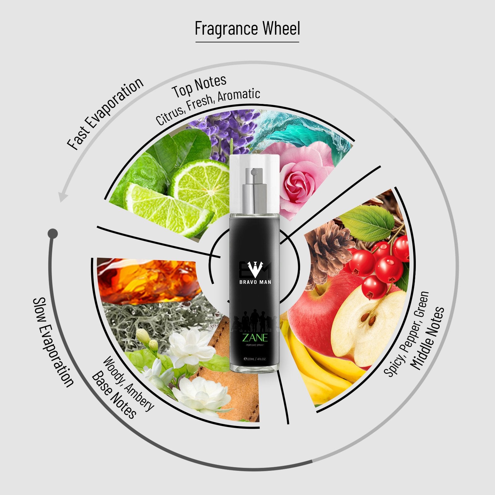 Dio for men, Perfume for Men, Body Mist For Men