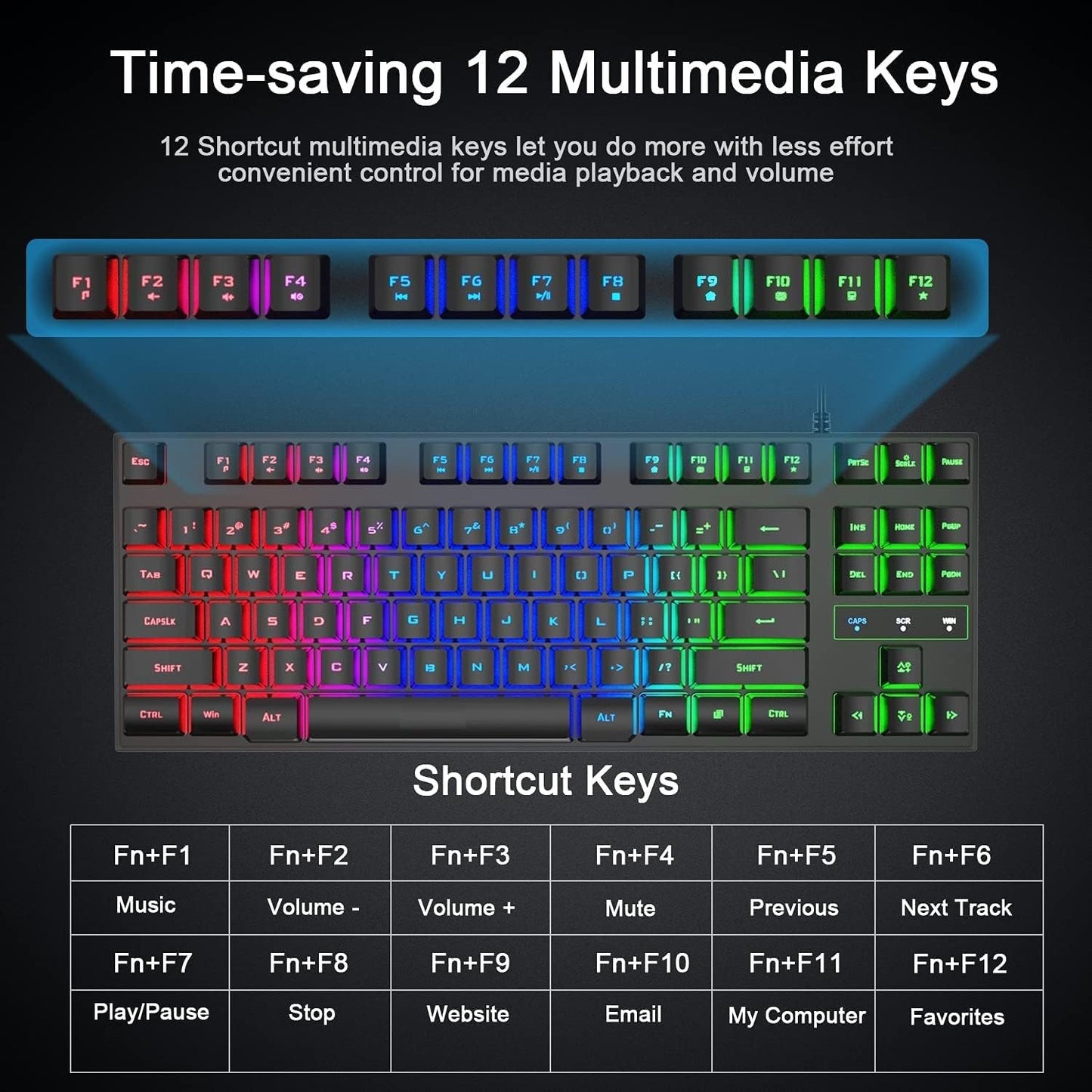 A diagram of a black gaming keyboard, showing the layout and the function of the 12 multimedia keys (Fn+F1 through Fn+F12) with corresponding icons for music, volume, browser, and email.