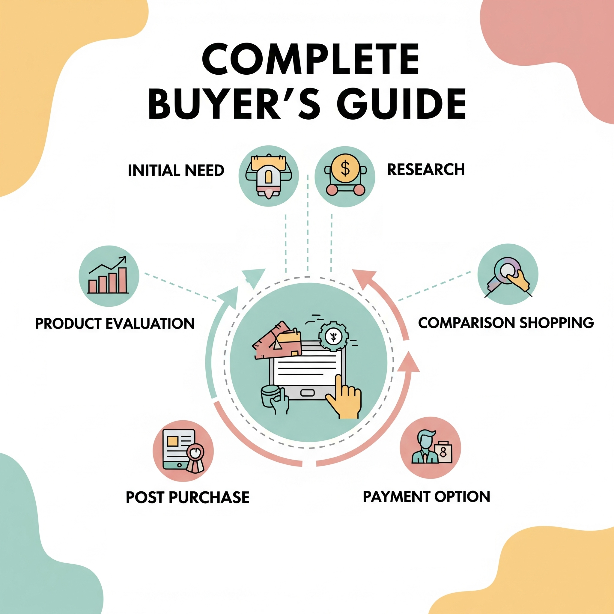 Getting Started: Your Guide to Buying a Yamaha Bike or Scooter