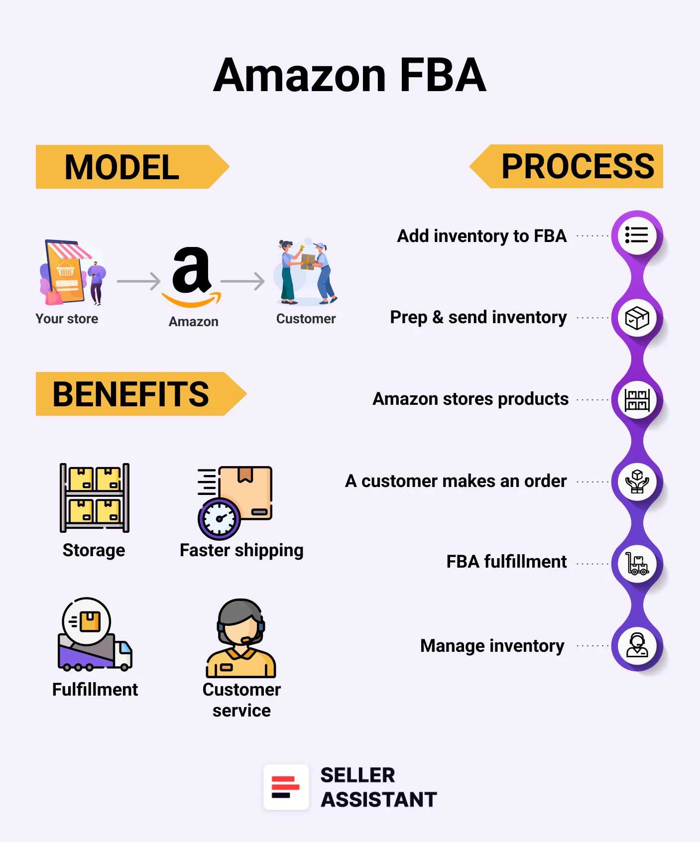 Amazon FBA New facility opens in Andhra Pradesh on June 20, 2025