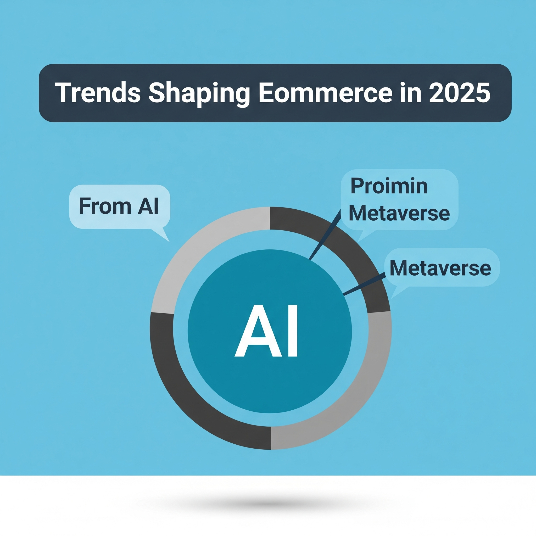 Trends Shaping eCommerce in 2025