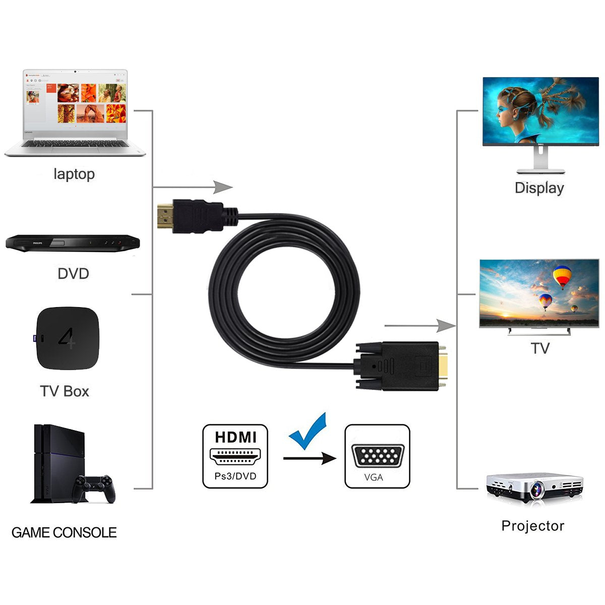 HDMI to VGA Cable, Gold-Plated HDMI Male to VGA Male 1080p Video Converter Cable
