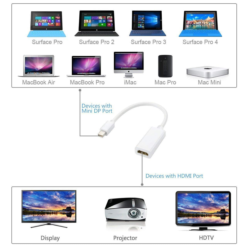 Mini DisplayPort/Thunderbolt to HDMI Male to Female Adaptor Cable (15cm)