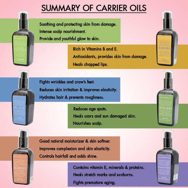 Avocado Oil Cold pressed 100 ml