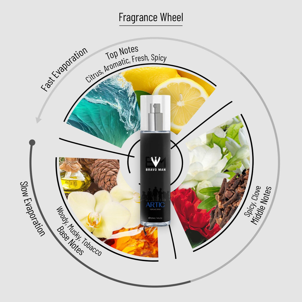 perfume for men, best perfume bravoman, durReey