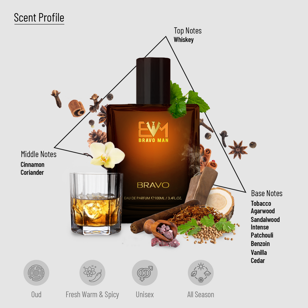 The BRAVOMAN - BRAVO Best Long Lasting Perfumes Online in India for Men
