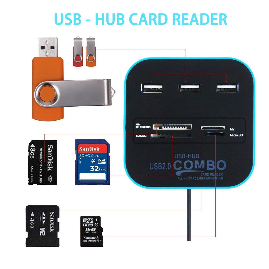 USB hub card reader with multiple connectors and memory cards on a white background