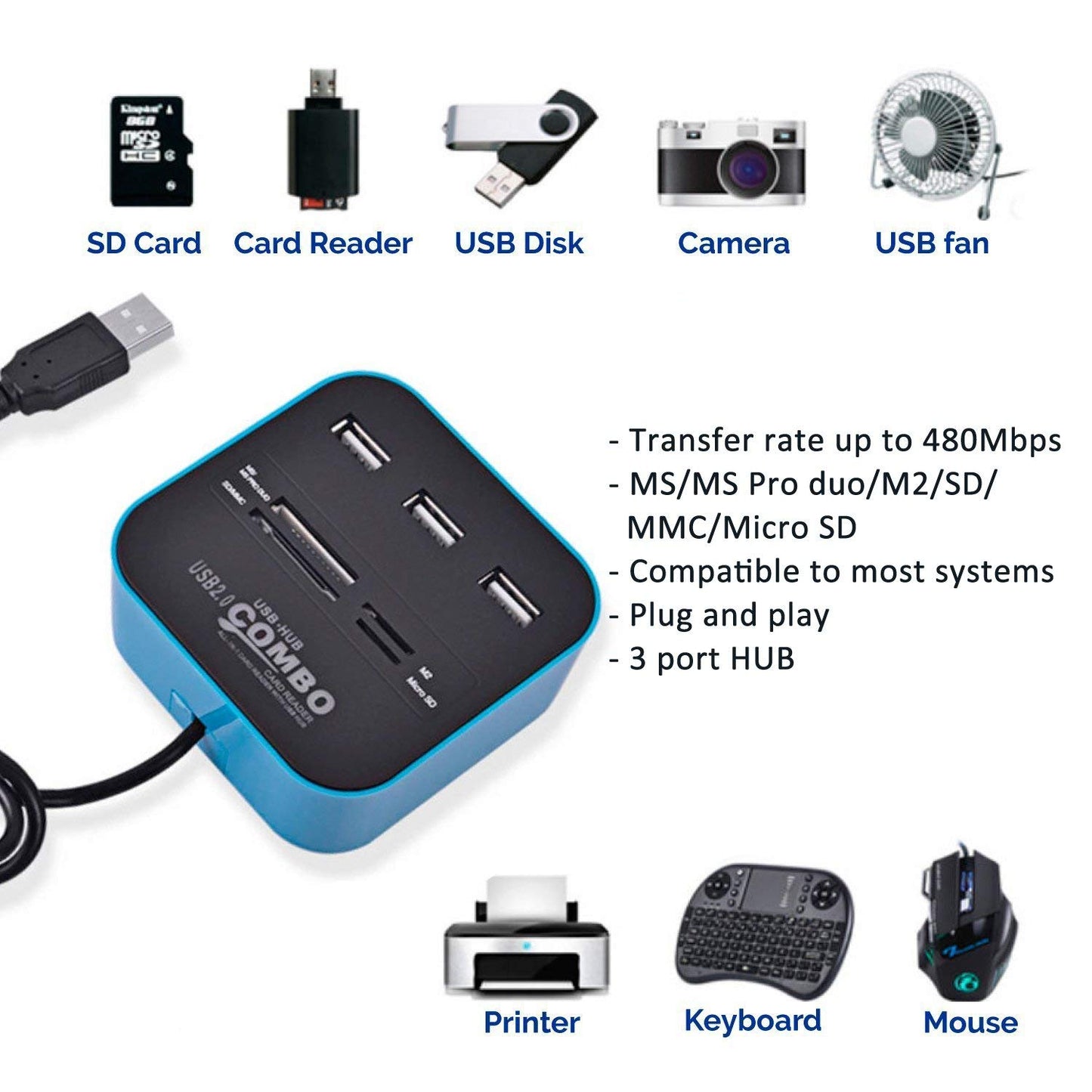 USB hub with various USB devices and features listed on a white background