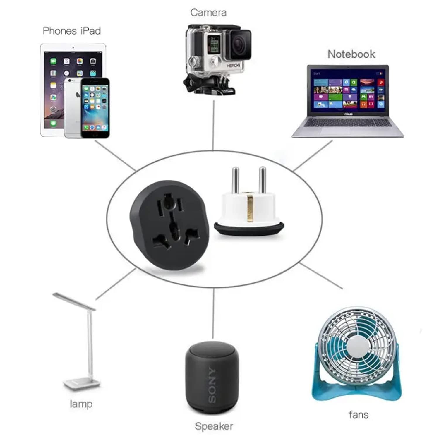 Diagram showing electronic devices and a power outlet with a lamp, speaker, and fans connected.