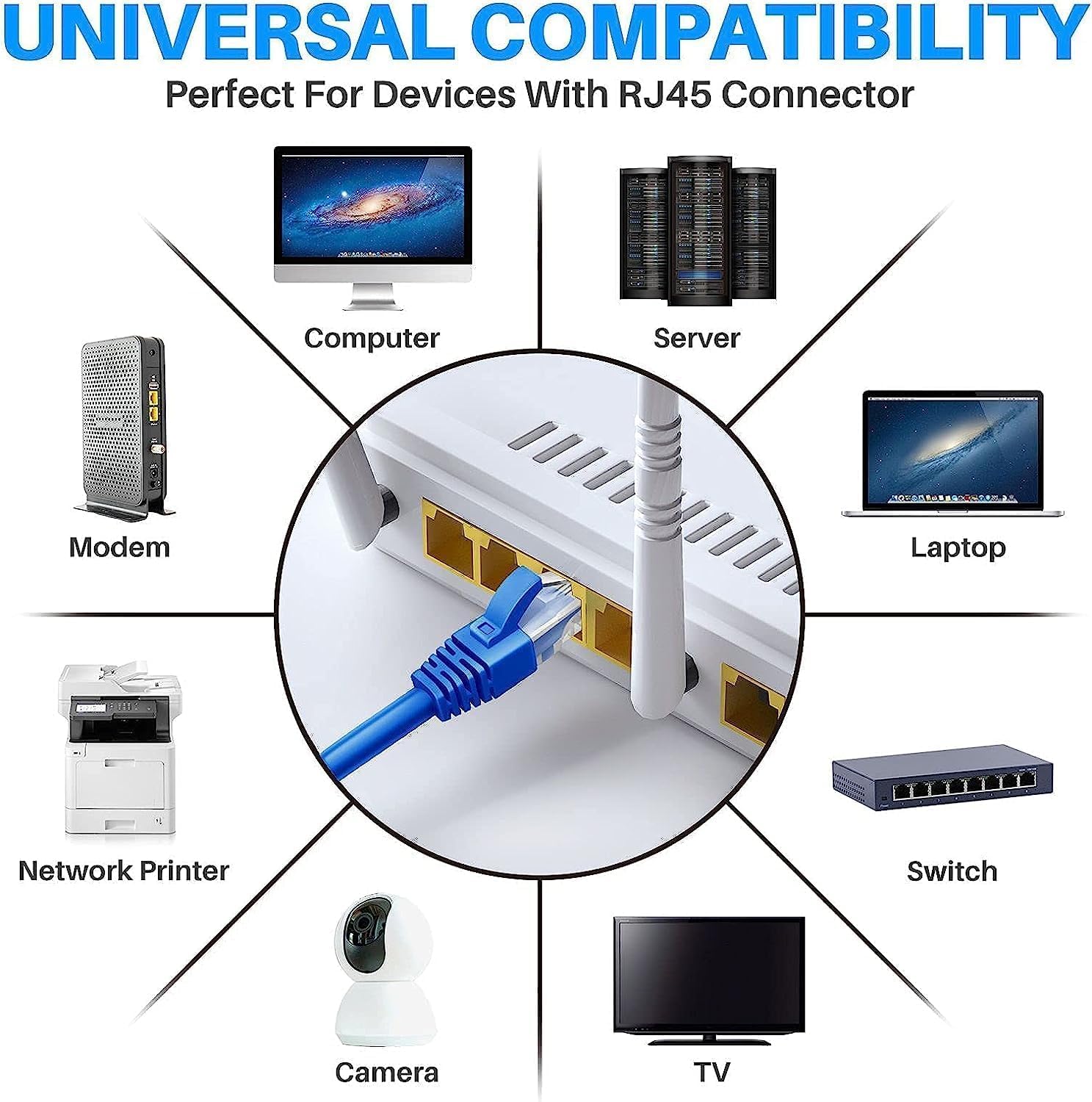 Diagram showing the compatibility of a network device with various devices like computer, server, laptop, modem, network printer, camera, and TV.