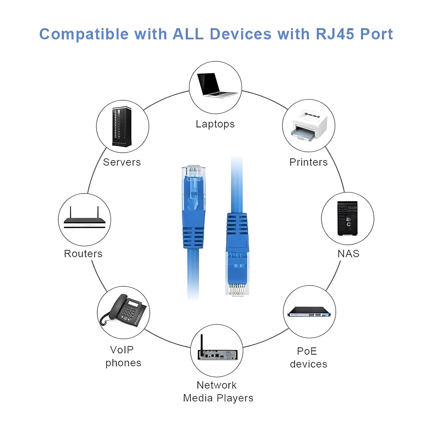 Diagram showing network devices connected with blue Ethernet cables, compatible with all devices with RJ45 port.