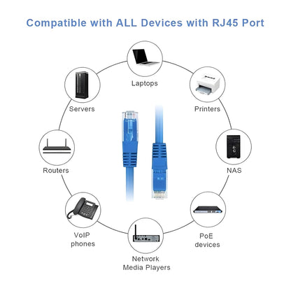 Diagram showing network devices connected with blue Ethernet cables, compatible with all devices with RJ45 port.